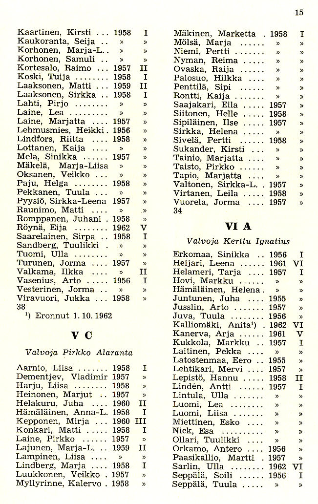 Oppilasluettelo 1962-63 sivu 7
