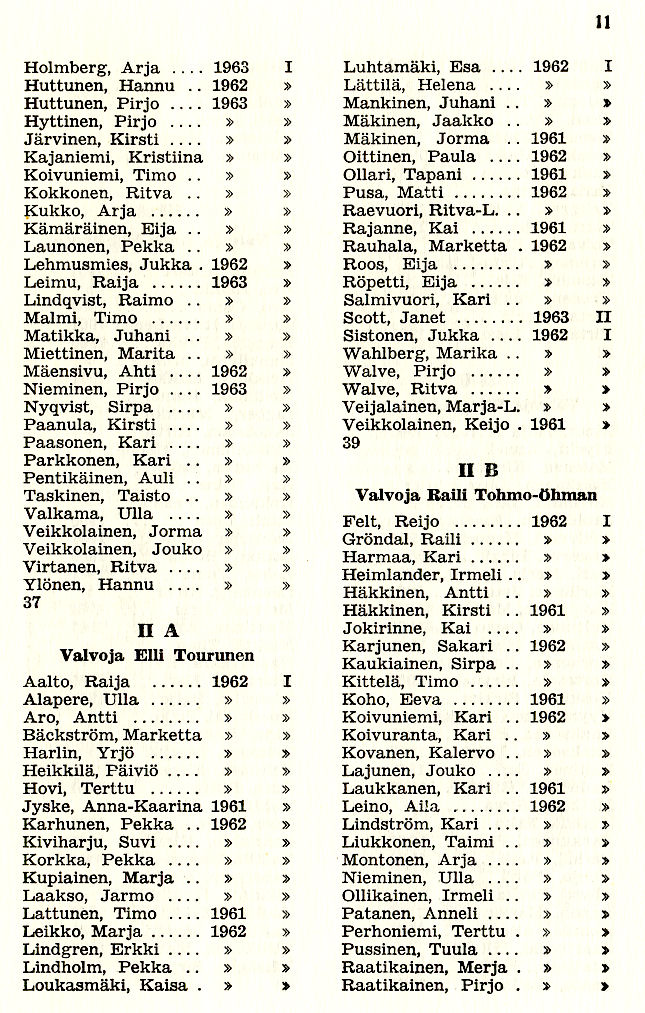 Oppilasluettelo 1963-64 sivu 1