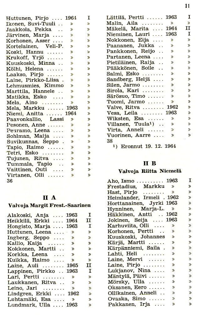 Oppilasluettelo 1964-65 sivu 2