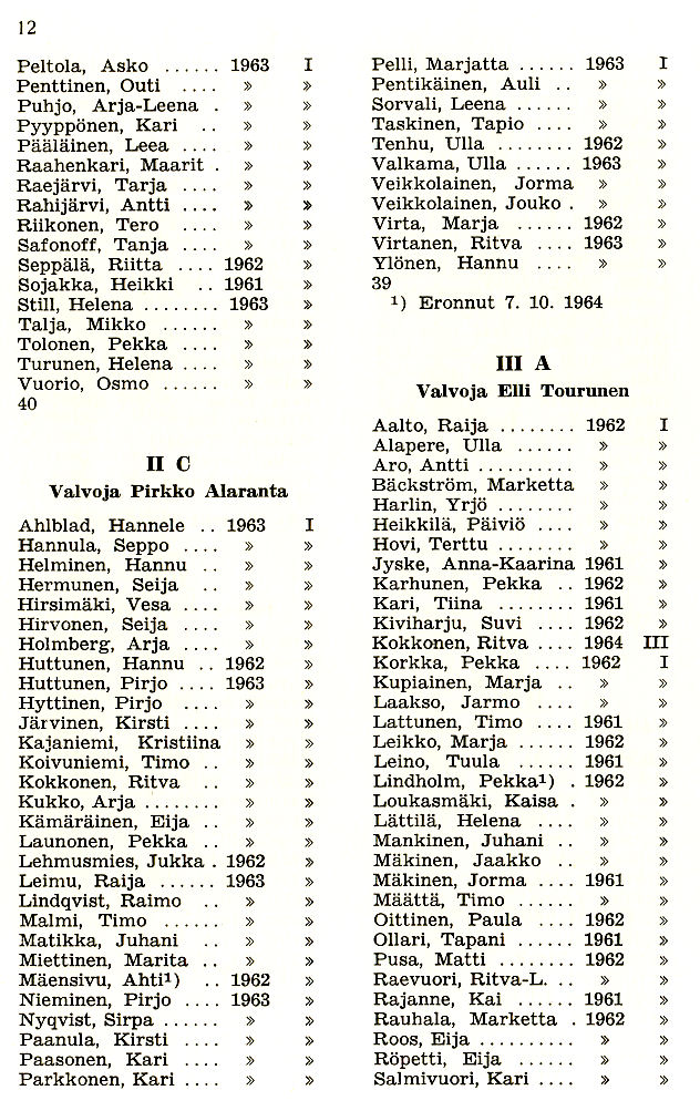 Oppilasluettelo 1964-65 sivu 3