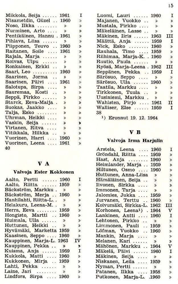 Oppilasluettelo 1964-65 sivu 6