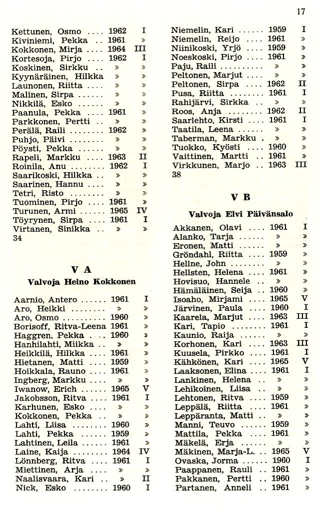 Oppilasluettelo 1965-66 sivu 6
