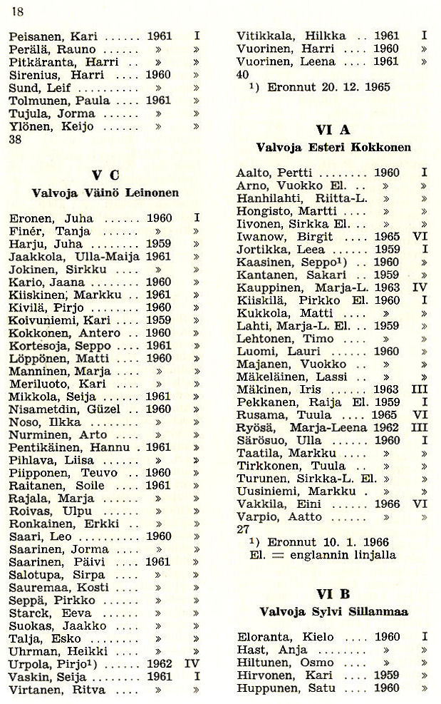 Oppilasluettelo 1965-66 sivu 7