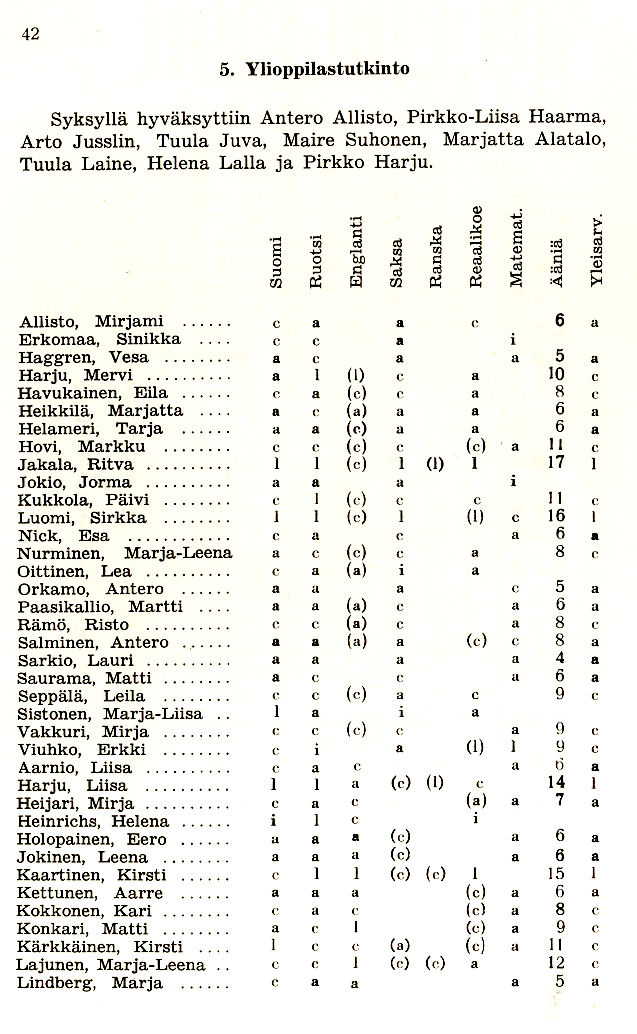 Oppilasluettelo 1965-66 sivu 10