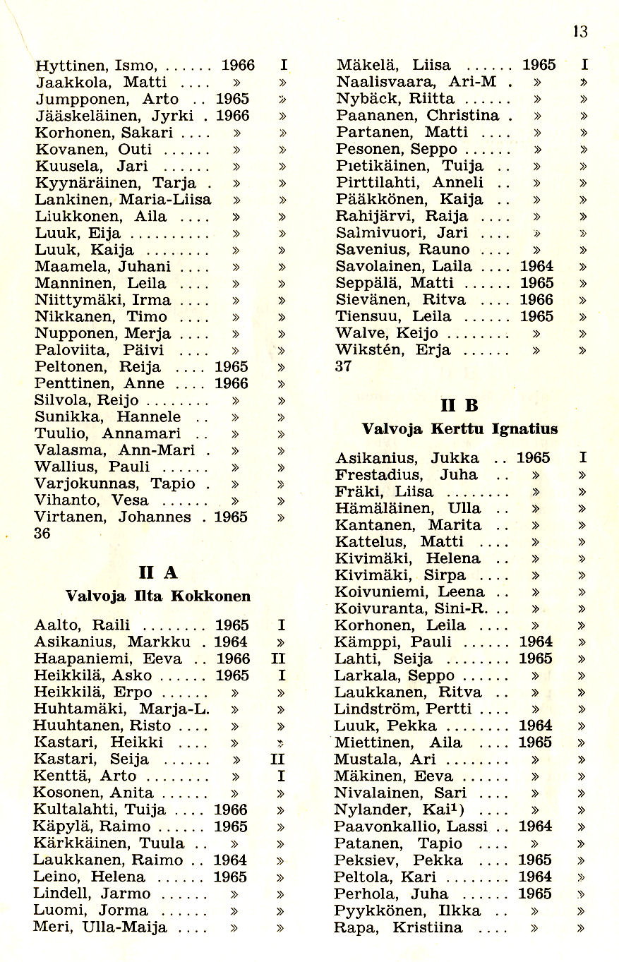 Oppilasluettelo 1966-67 sivu 2