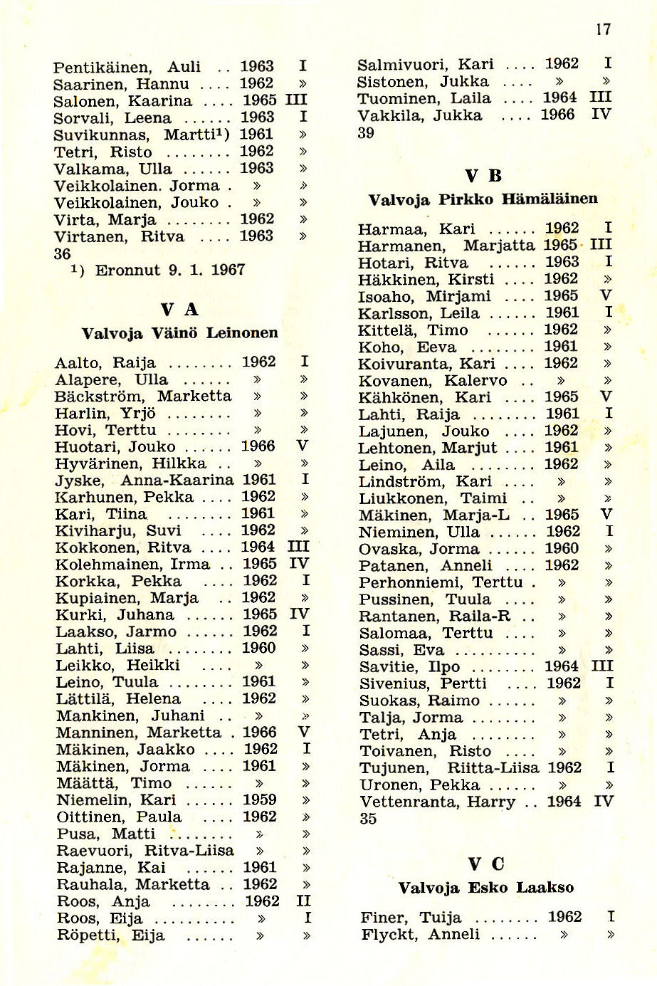 Oppilasluettelo 1966-67 sivu 6