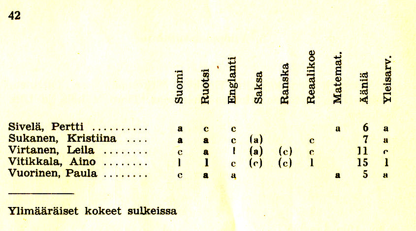 Oppilasluettelo 1966-67 sivu 12
