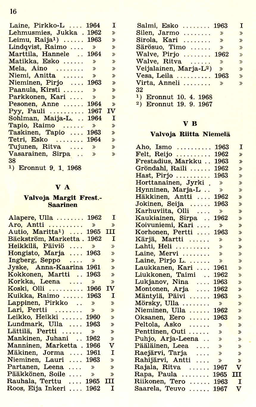 Oppilasluettelo 1967-68 sivu 6