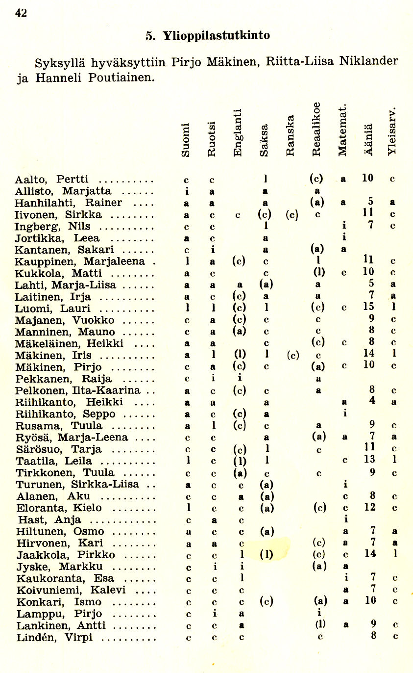 Oppilasluettelo 1967-68 sivu 10