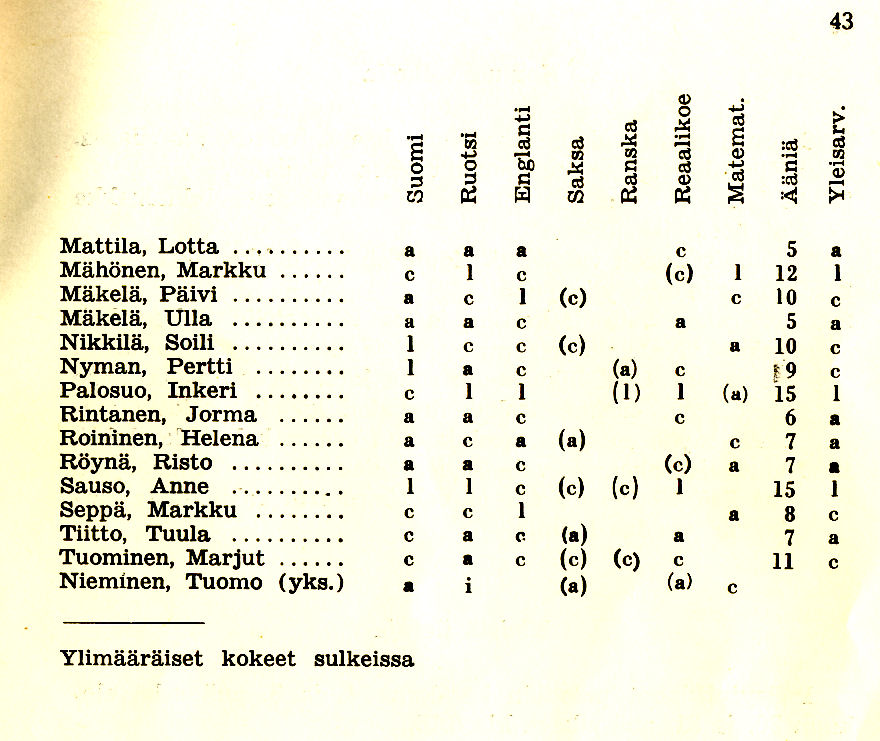 Oppilasluettelo 1967-68 sivu 11
