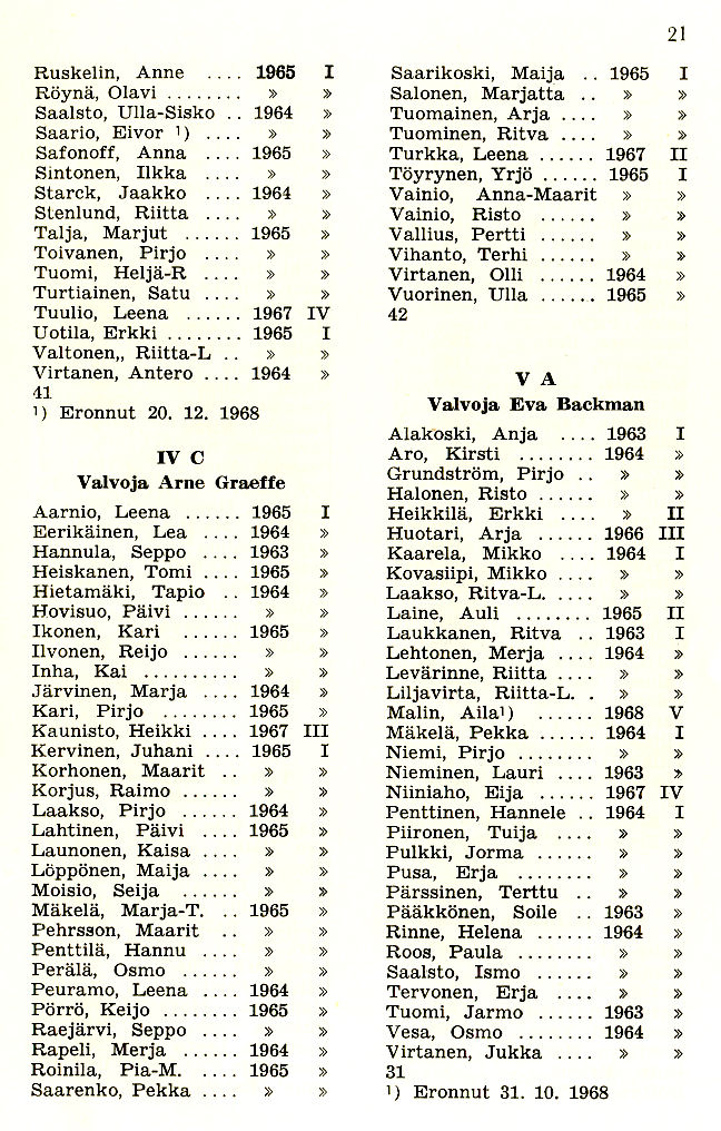 Oppilasluettelo 1968-69 sivu 6