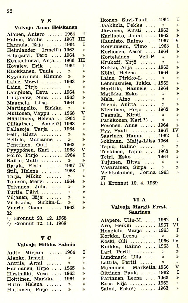 Oppilasluettelo 1968-69 sivu 7