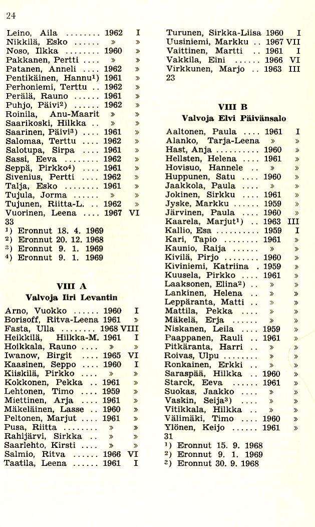 Oppilasluettelo 1968-69 sivu 9