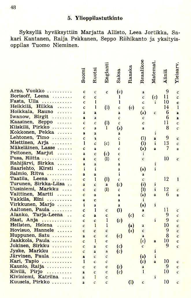 Oppilasluettelo 1968-69 sivu10