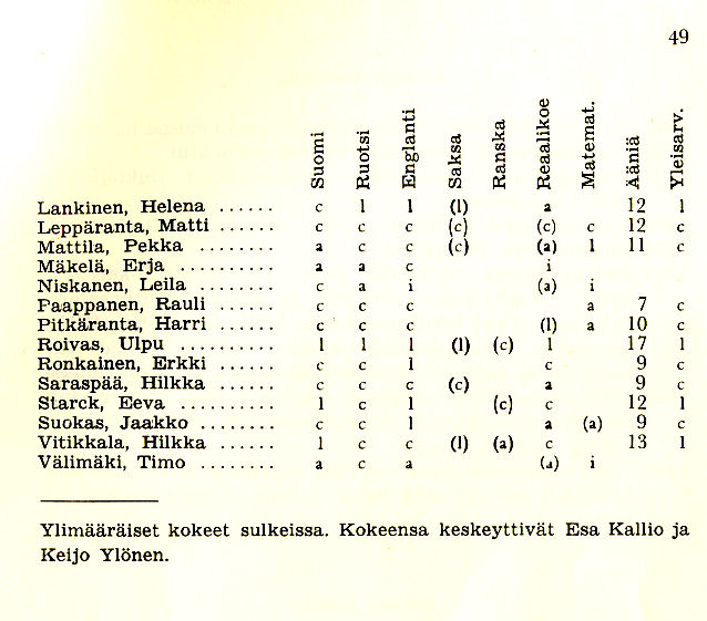 Oppilasluettelo 1968-69 sivu11