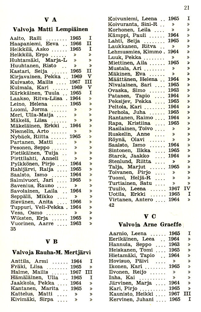 Oppilasluettelo 1969-70 sivu 7