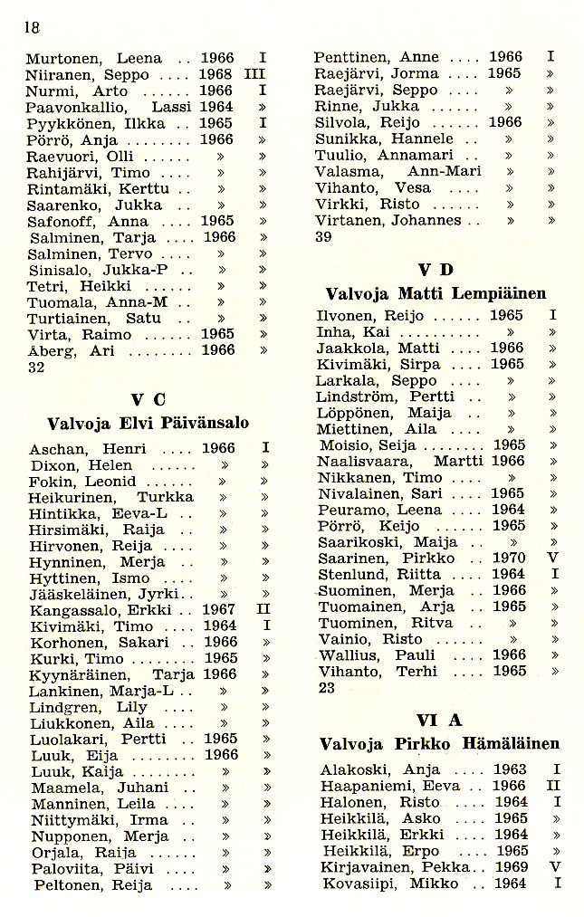 Oppilasluettelo 1970-71 sivu 8