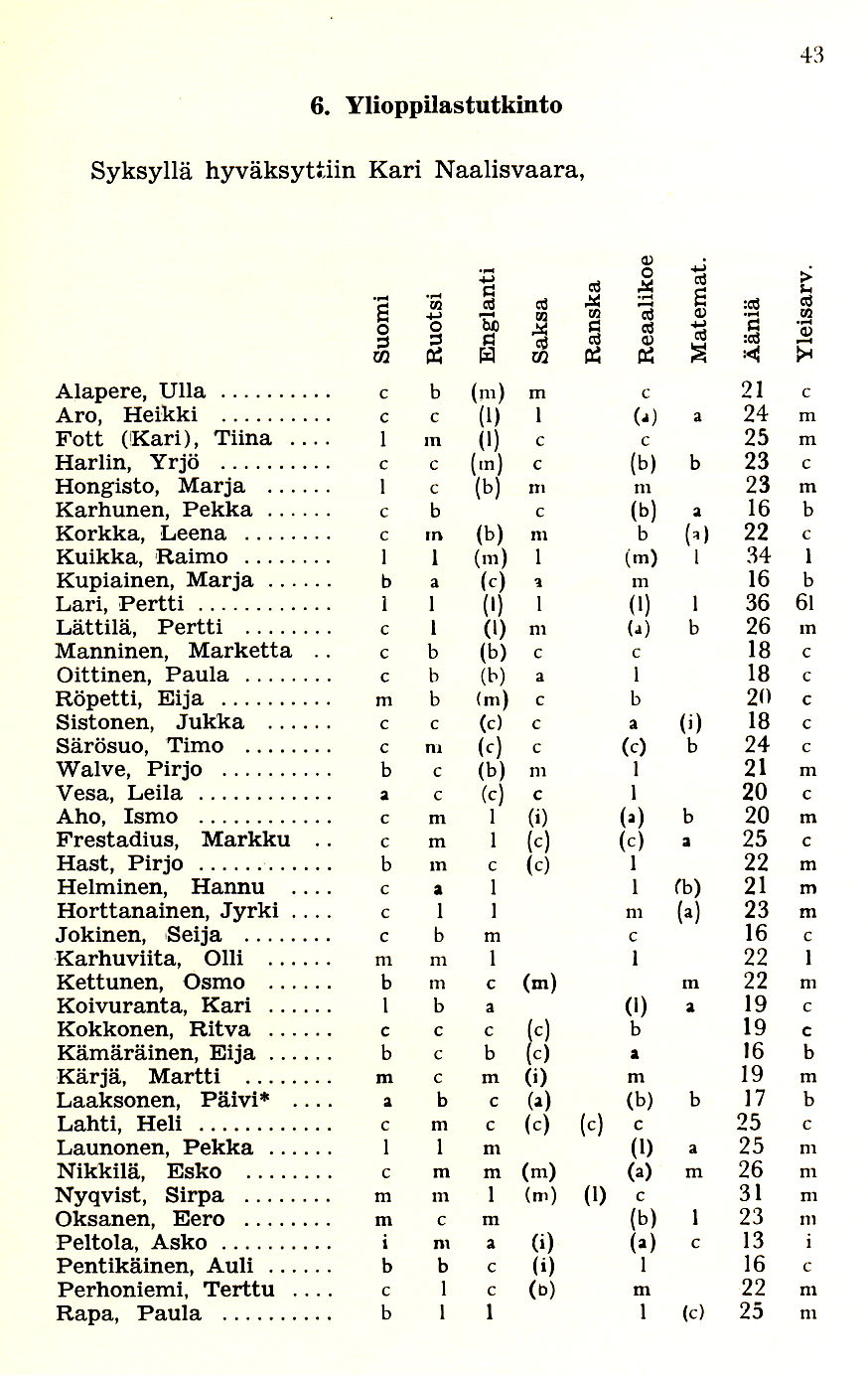 Oppilasluettelo 1970-71 sivu 11
