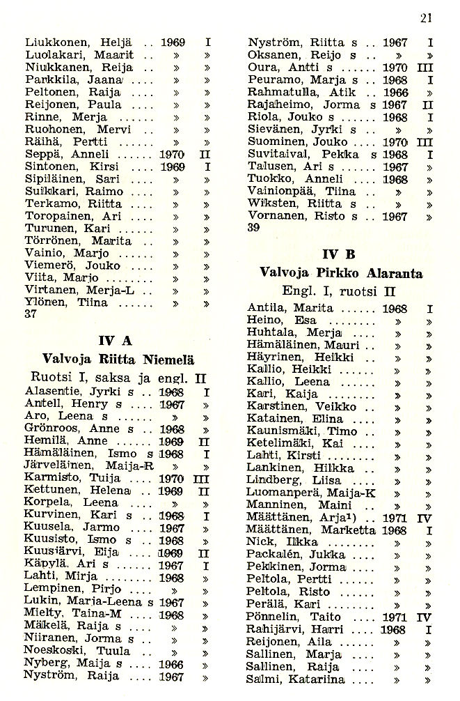 Oppilasluettelo 1971-72 sivu 6