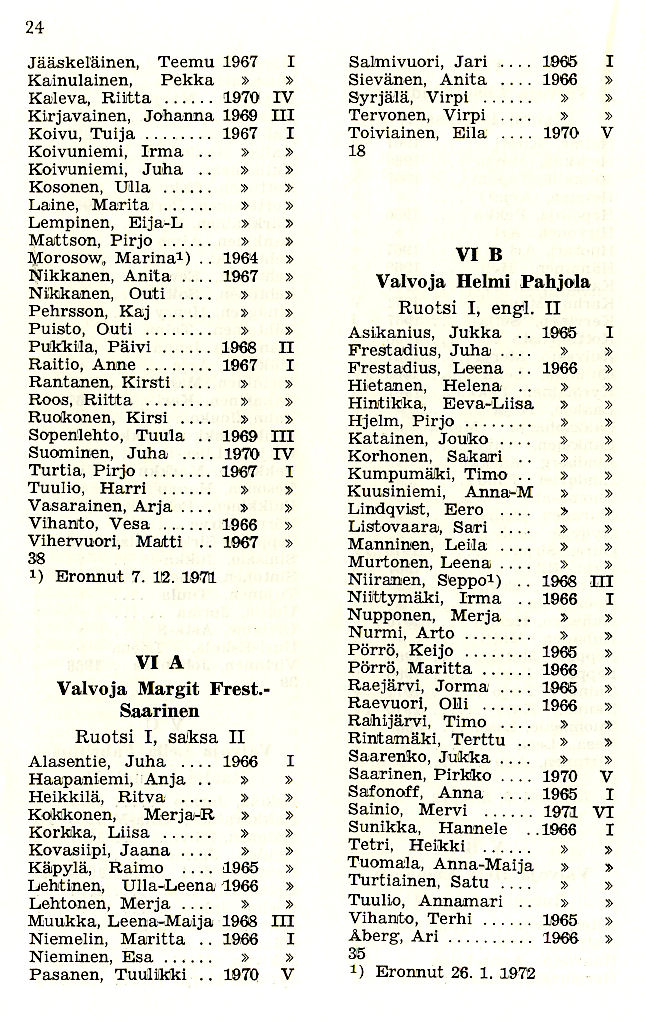 Oppilasluettelo 1971-72 sivu 9