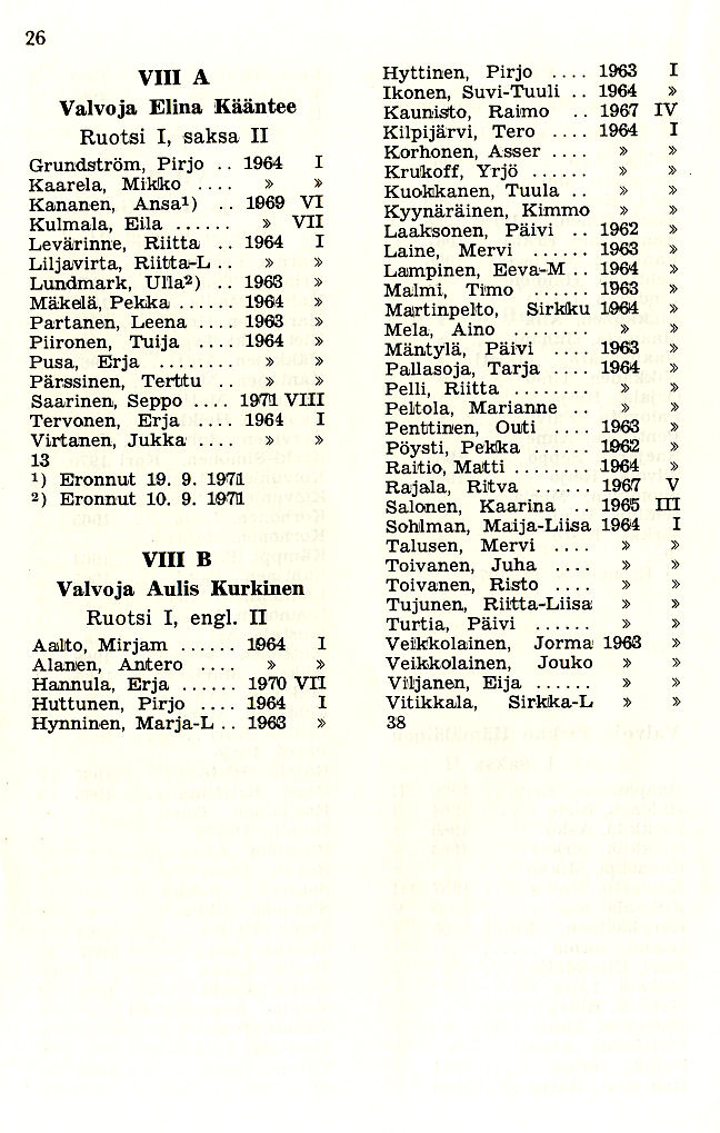 Oppilasluettelo 1971-72 sivu 11