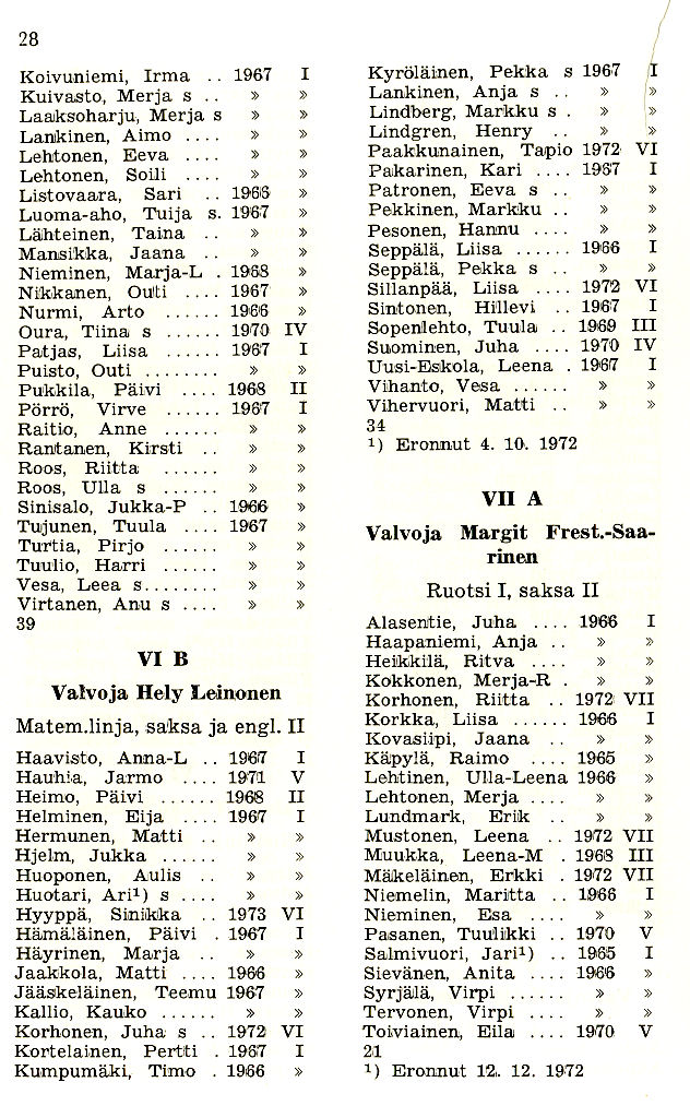 Oppilasluettelo 1972-73 sivu 10