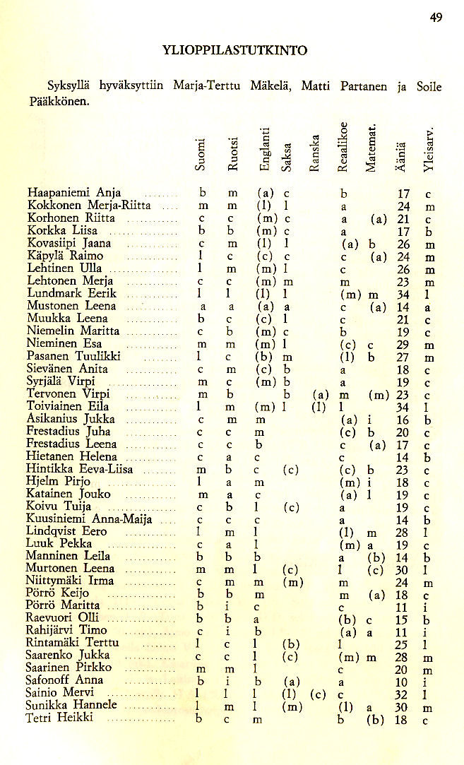 Oppilasluettelo 1973-74 sivu 12