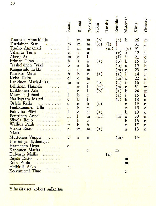Oppilasluettelo 1973-74 sivu 14