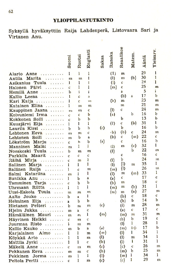 Oppilasluettelo 1975-76 sivu 16
