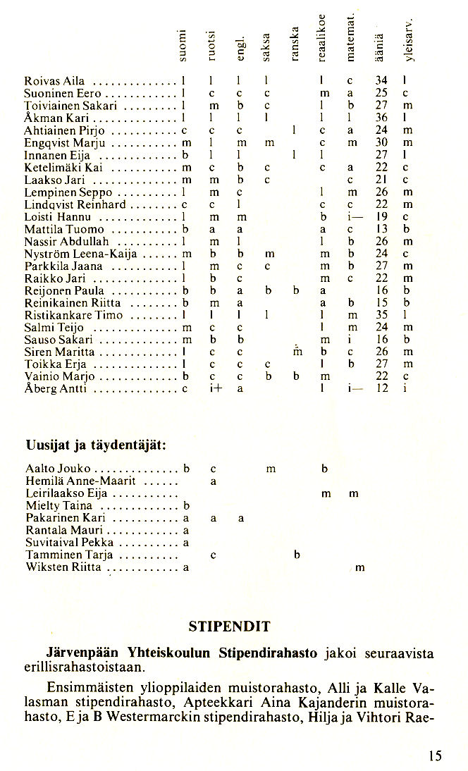 Oppilasluettelo 1976-77 sivu 5