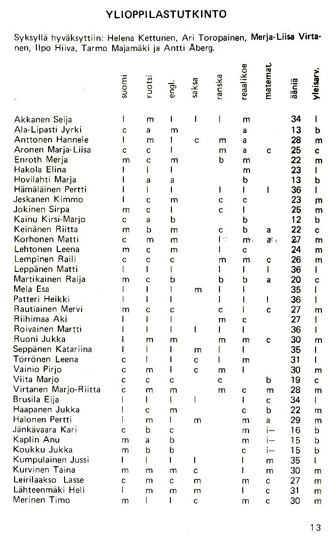 Oppilasluettelo 1977-78 sivu 5