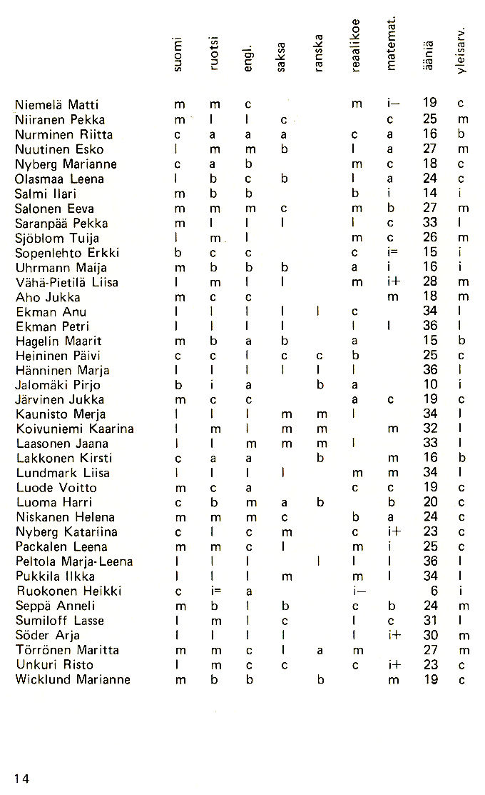 Oppilasluettelo 1977-78 sivu 6