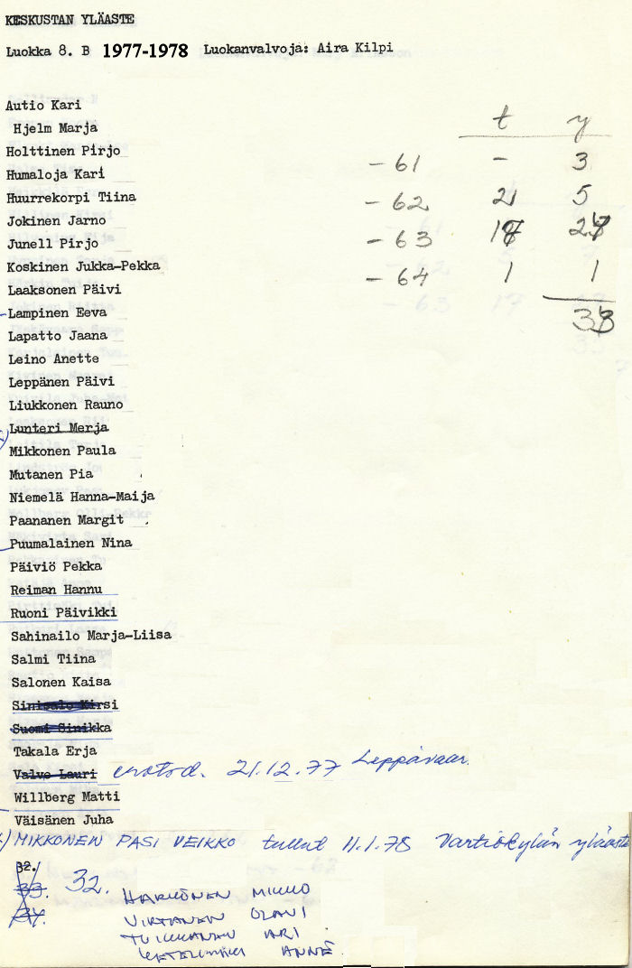 Oppilasluettelo yl�aste 1977-78 sivu 9