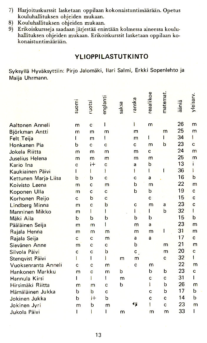 Oppilasluettelo 1978-79 sivu 5