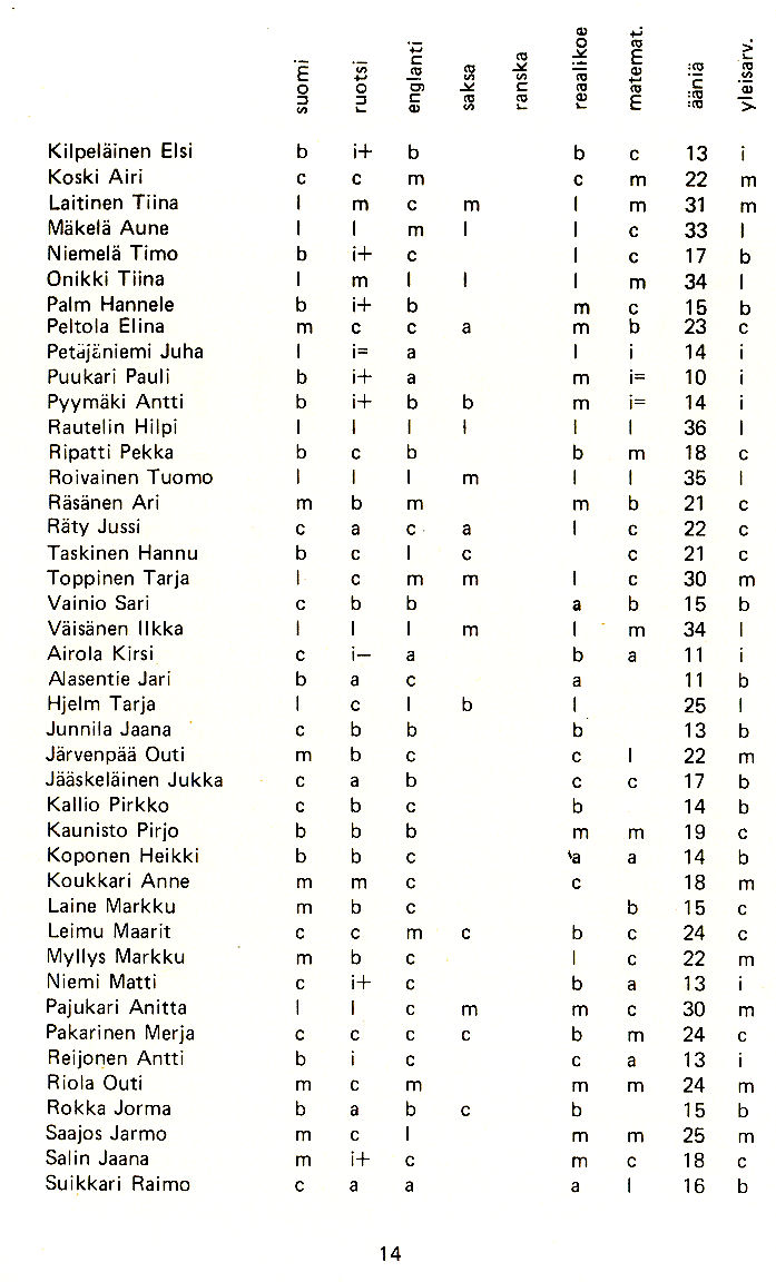 Oppilasluettelo 1978-79 sivu 6