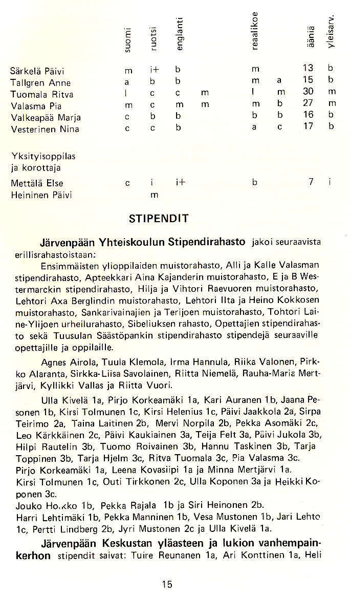 Oppilasluettelo 1978-79 sivu 7