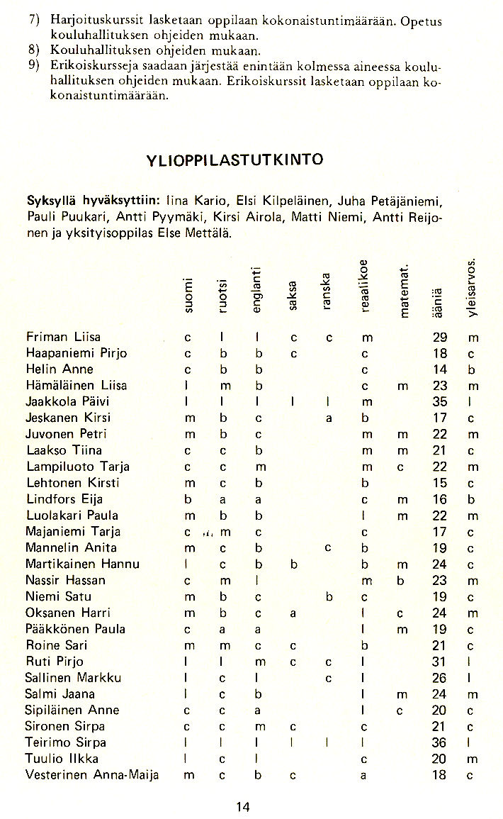 Oppilasluettelo 1979-80 sivu 6