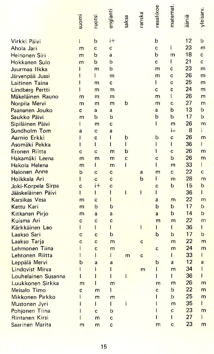 Oppilasluettelo 1979-80 sivu 7