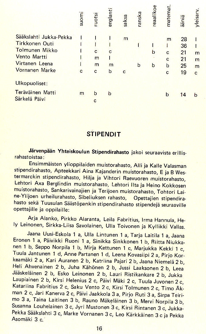 Oppilasluettelo 1979-80 sivu 8