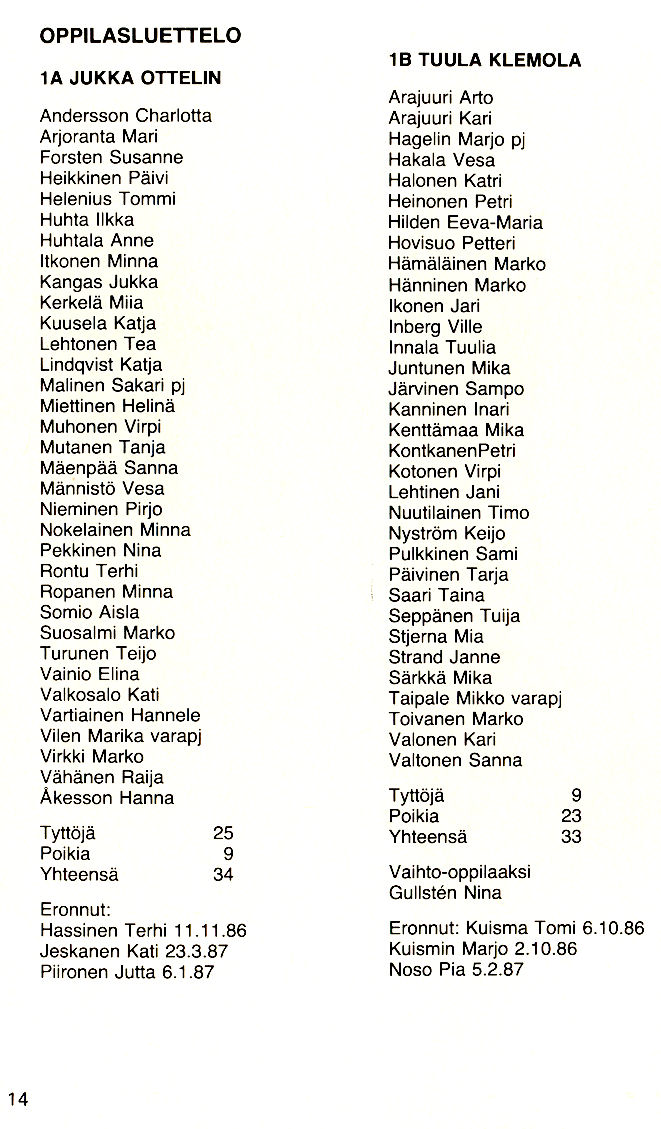 Oppilasluettelo 1986-87 sivu 1