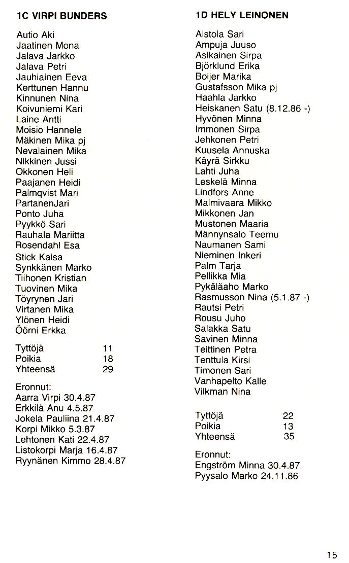 Oppilasluettelo 1986-87 sivu 2