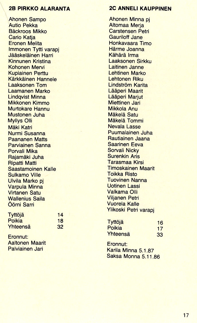 Oppilasluettelo 1986-87 sivu 4