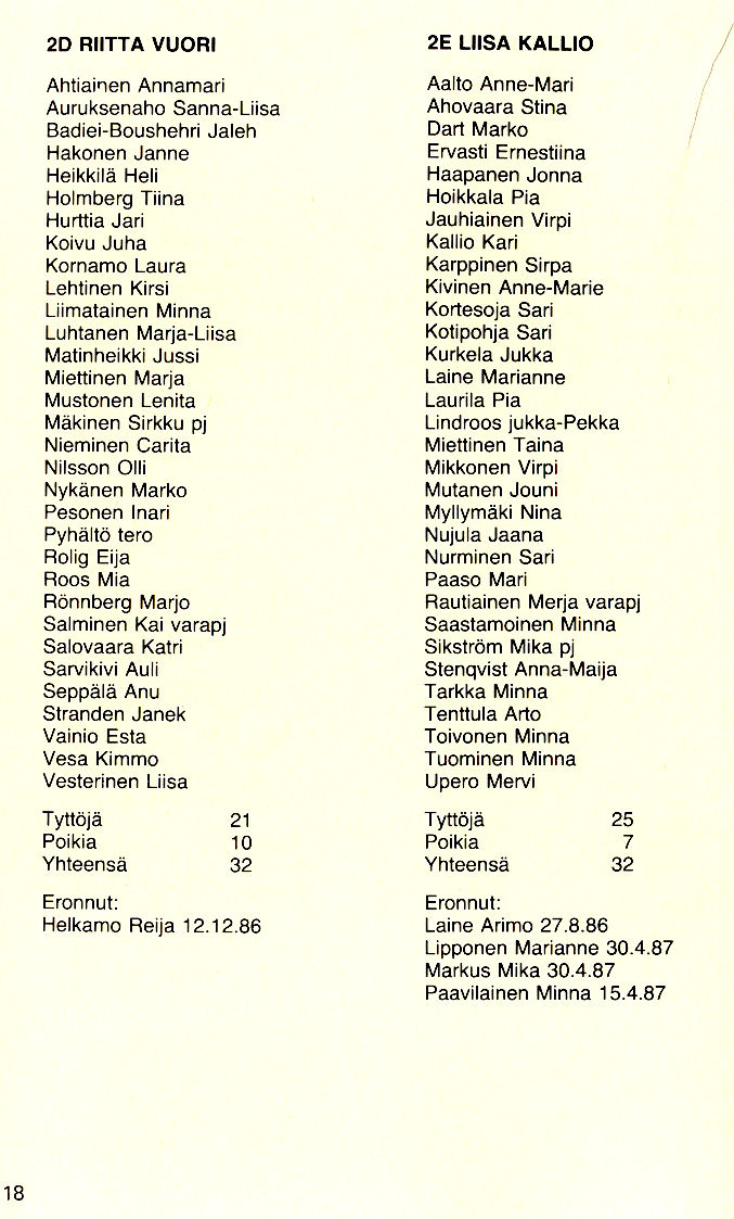 Oppilasluettelo 1986-87 sivu 5