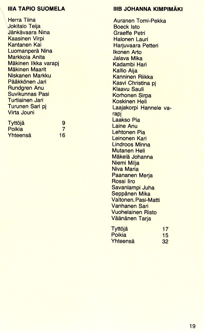 Oppilasluettelo 1986-87 sivu 6