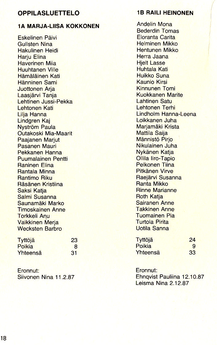Oppilasluettelo 1987-88 sivu 3