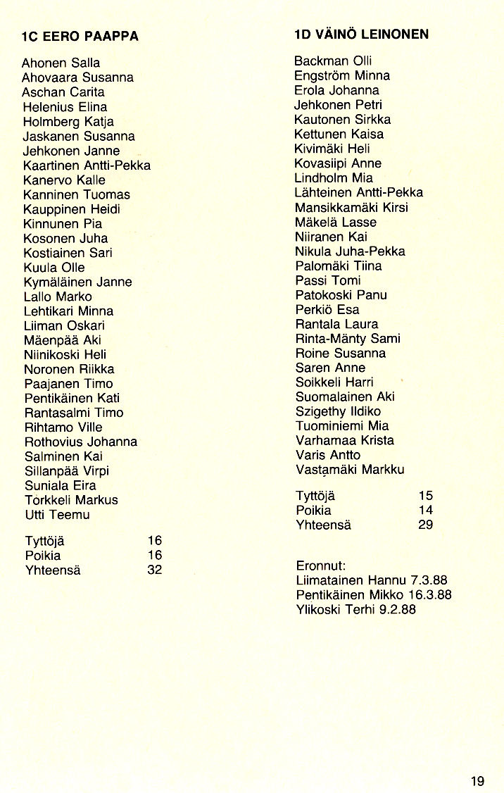 Oppilasluettelo 1987-88 sivu 4