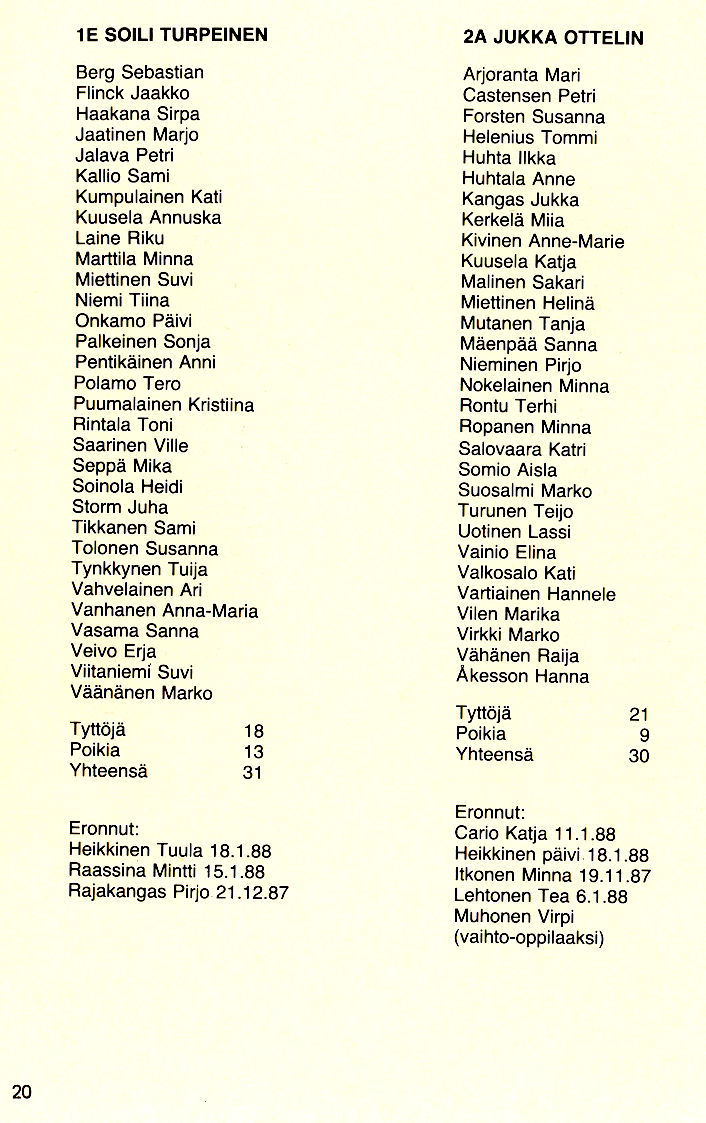 Oppilasluettelo 1987-88 sivu 5