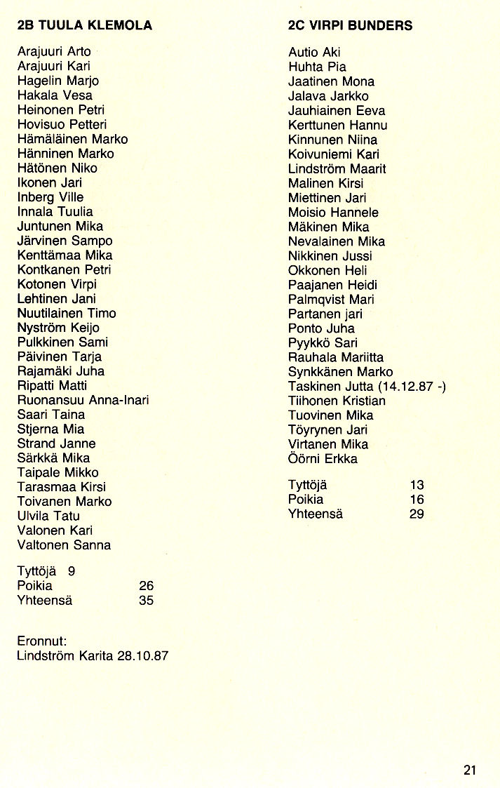 Oppilasluettelo 1987-88 sivu 6