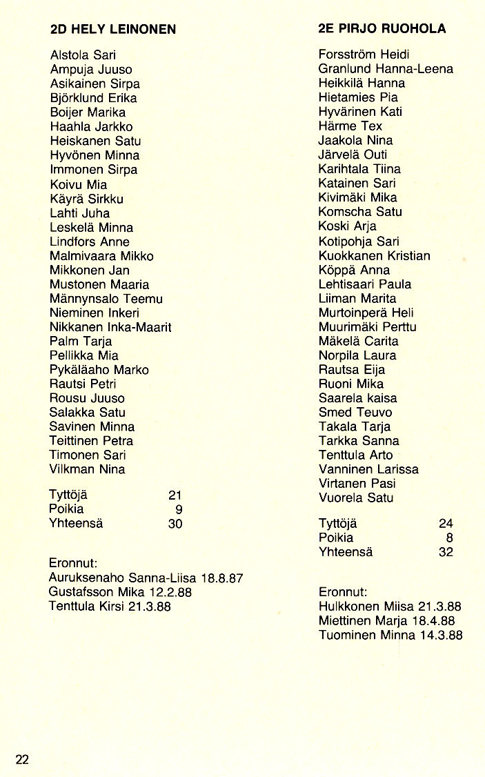 Oppilasluettelo 1987-88 sivu 7