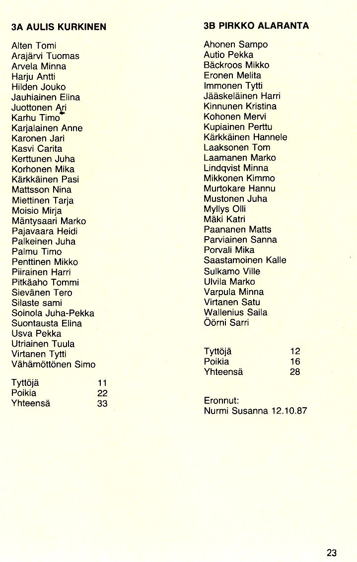 Oppilasluettelo 1987-88 sivu 8